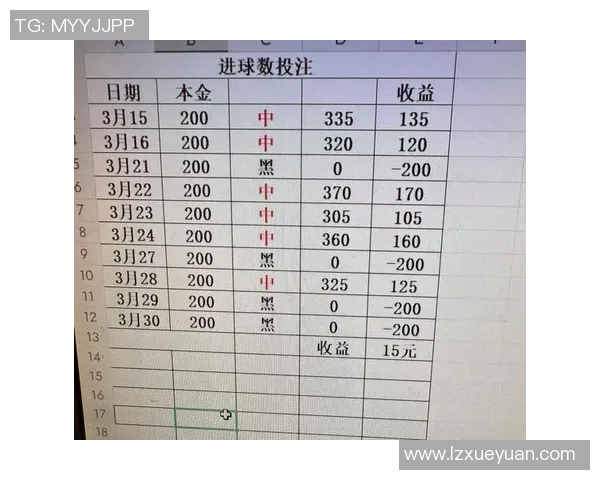 进球概率分析数据报告